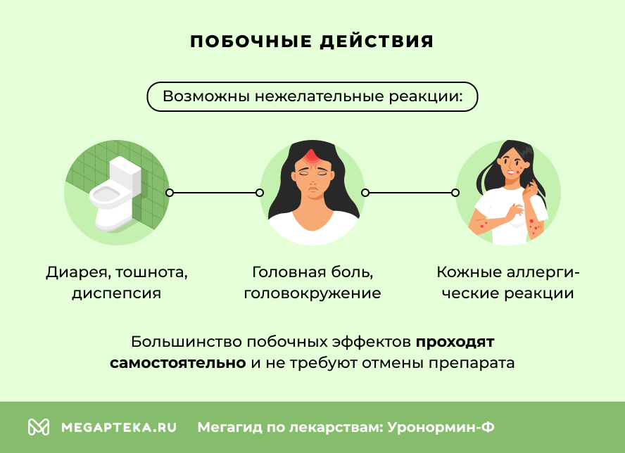 Побочные действия
