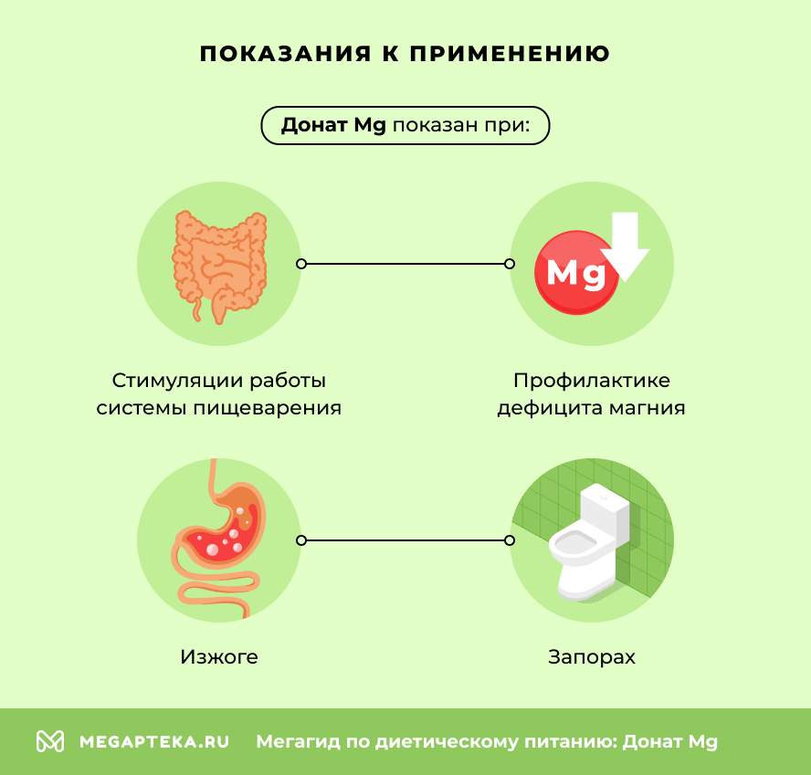 Показания к применению