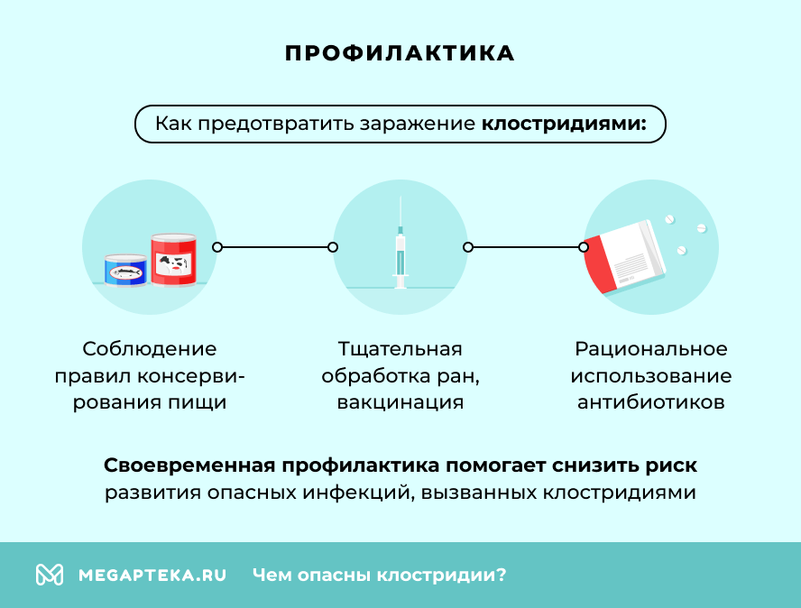 Профилактика