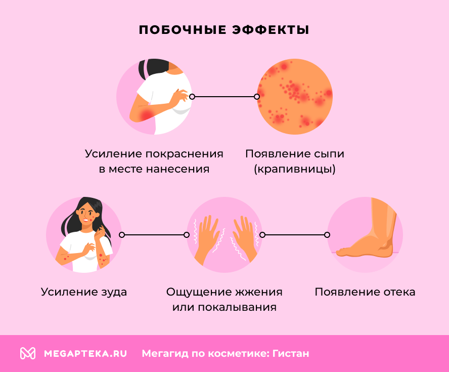 Побочные эффекты