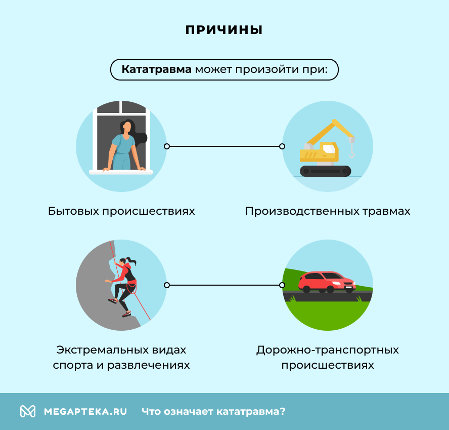 Причины