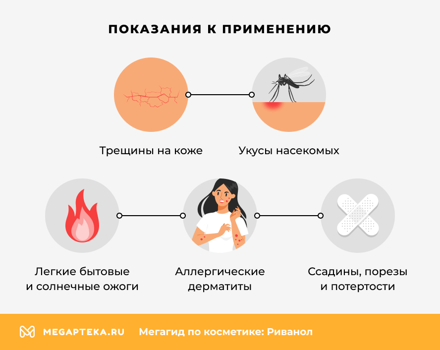 Показания к применению