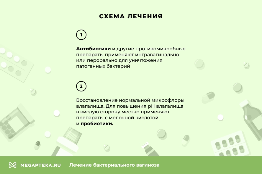 Схема лечения