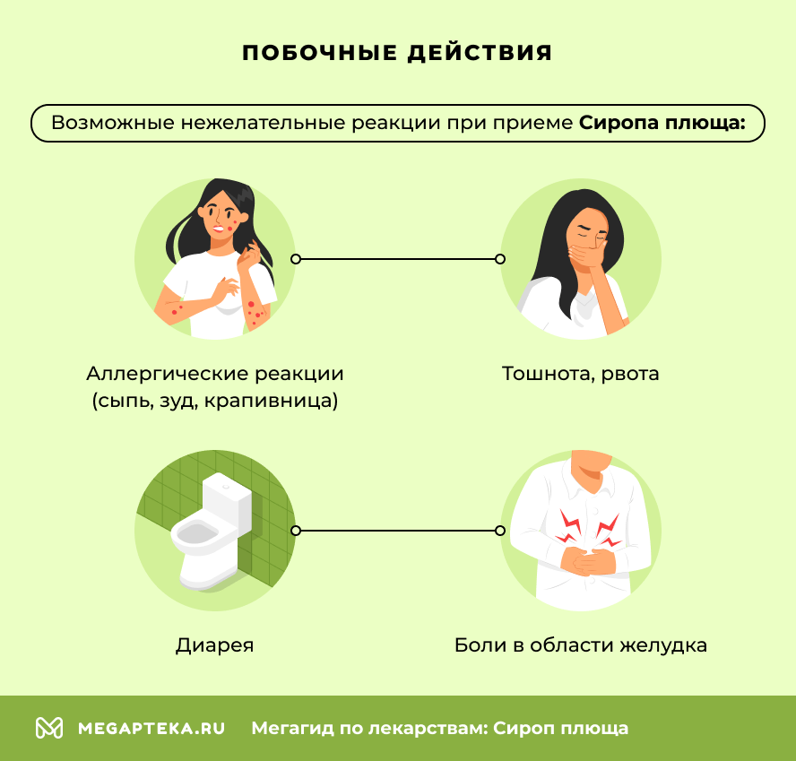 Побочные действия