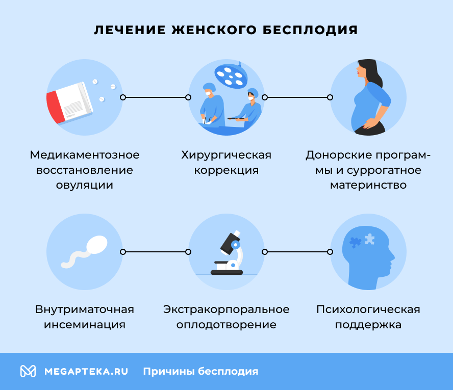 Лечение женского бесплодия