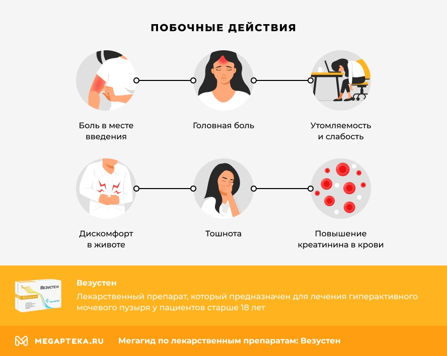 Побочные действия