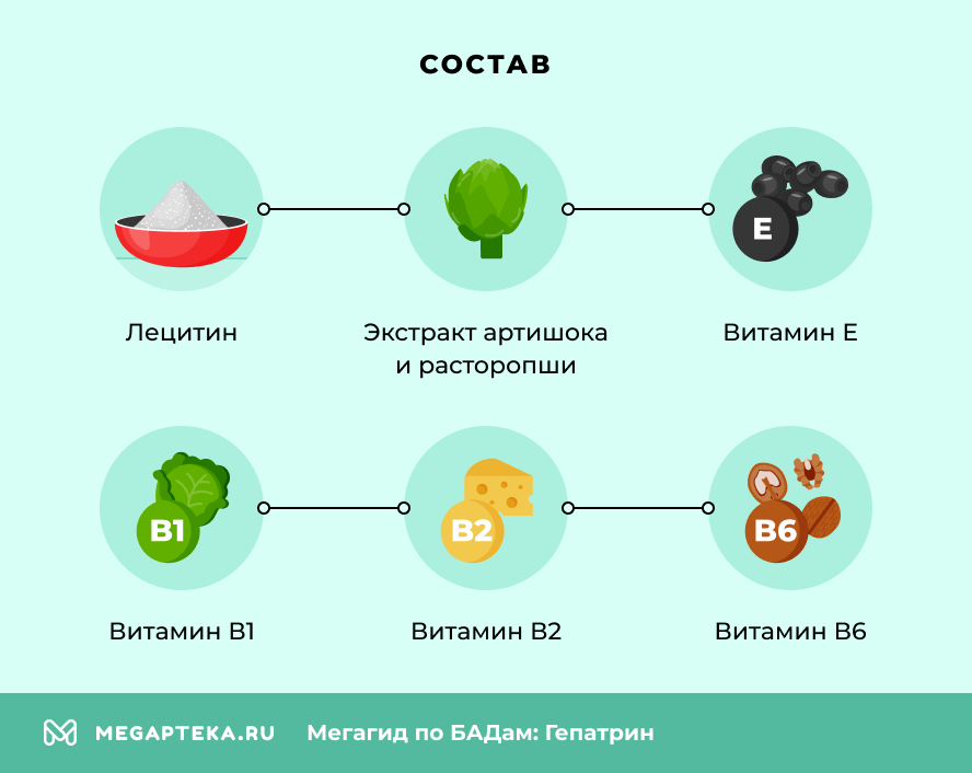 Состав