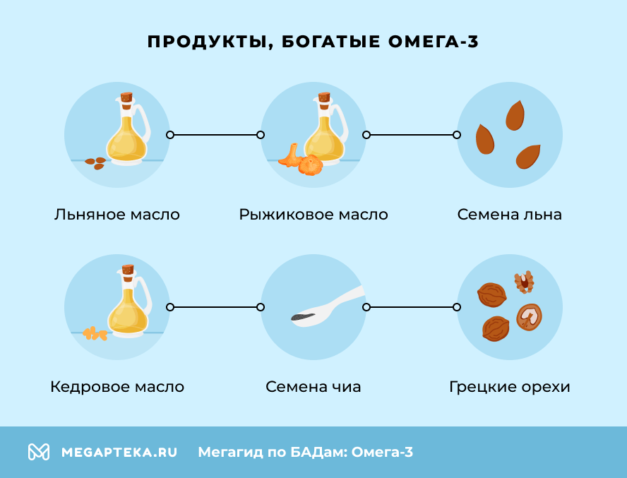 Продукты, богатые омега-3