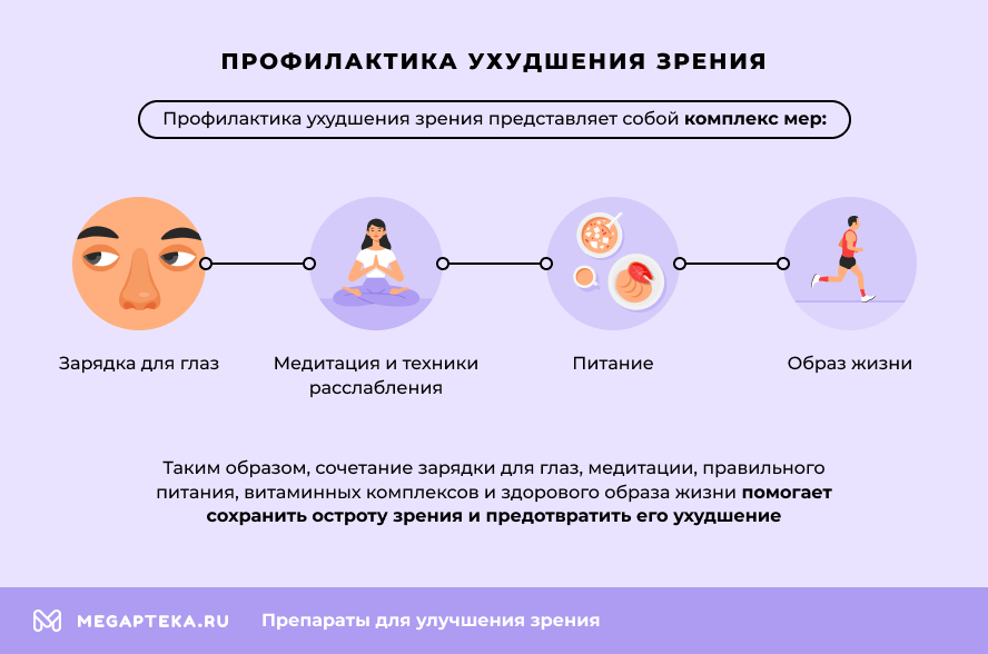 Профилактика ухудшения зрения