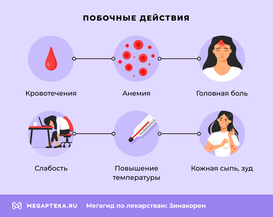 Побочные действия