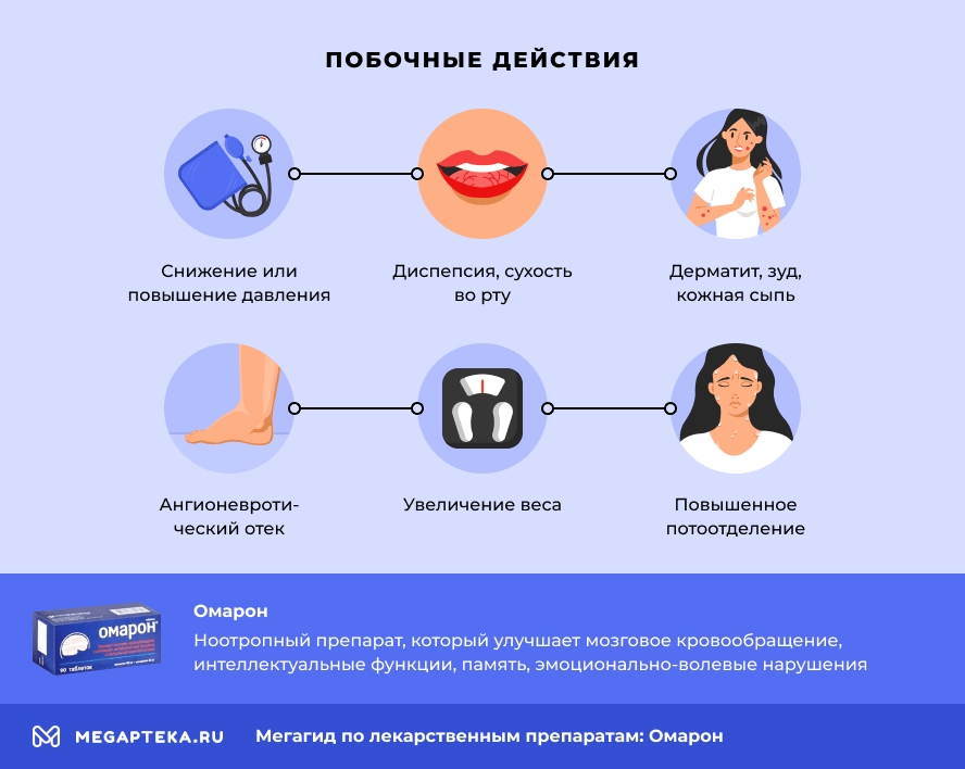 Побочные действия