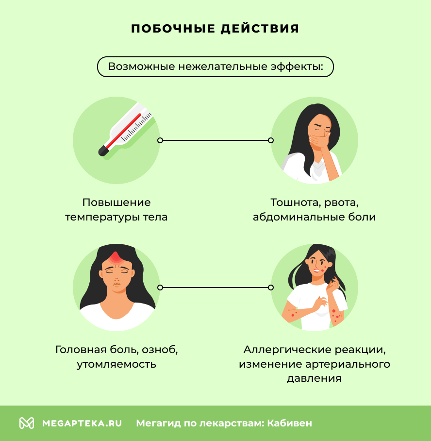 Побочные действия