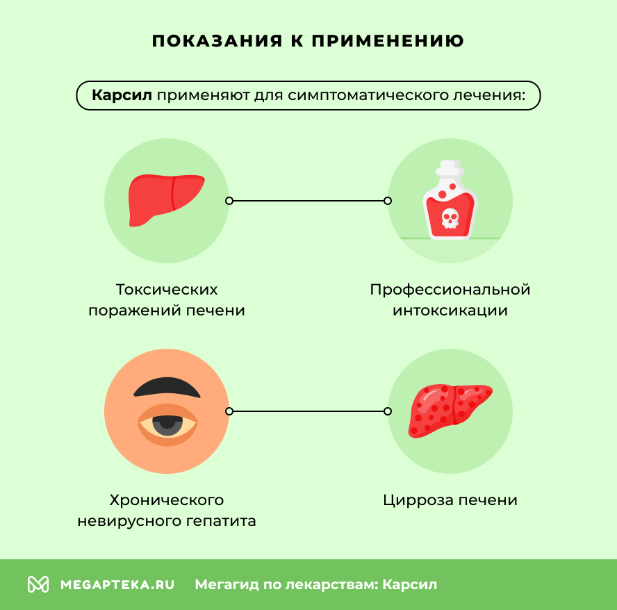 Показания к применению