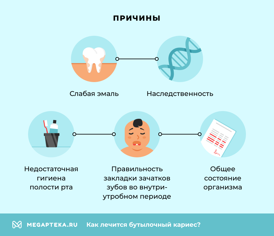 Причины