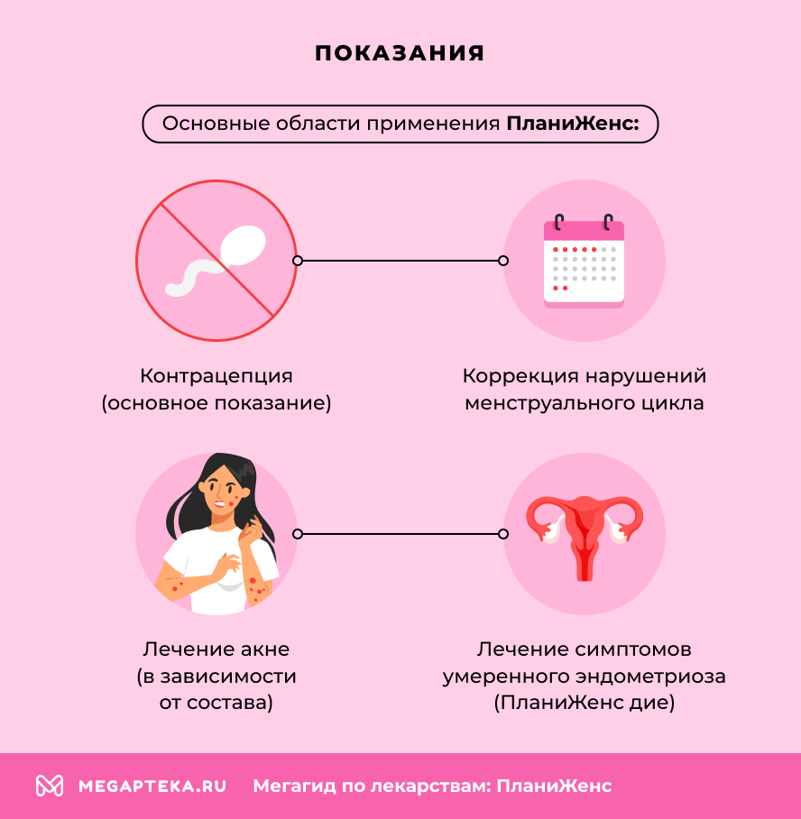 Показания 