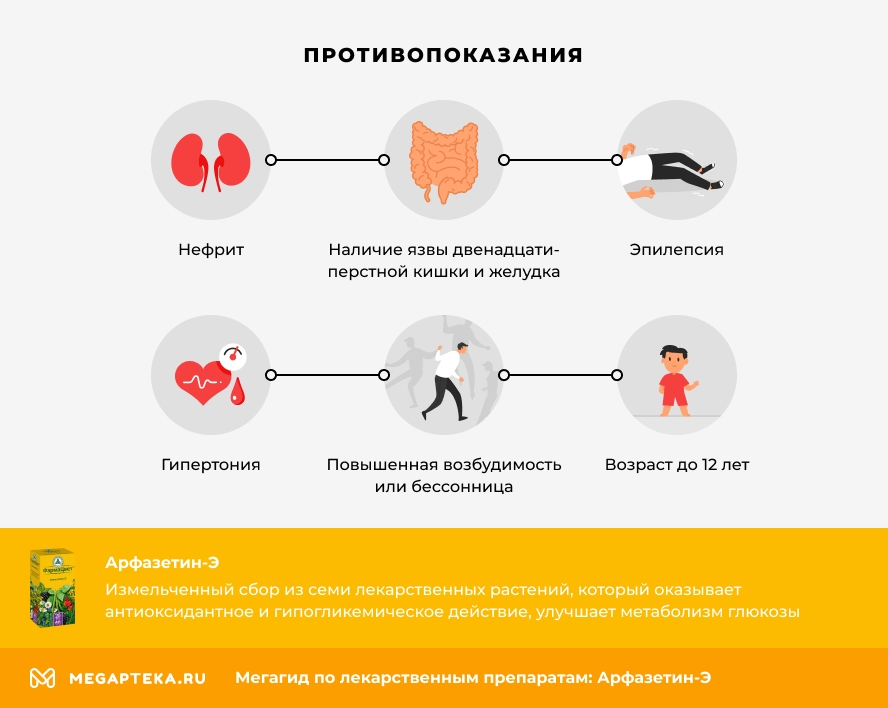 Противопоказания