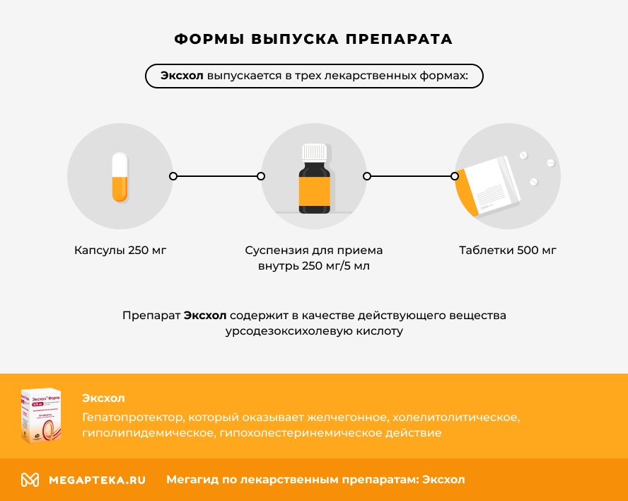 Формы выпуска препарата
