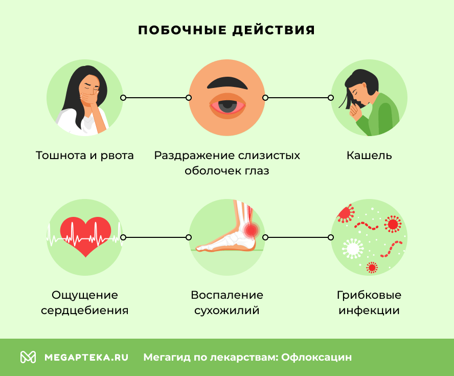 Побочные эффекты