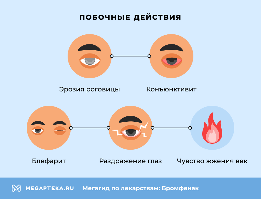 Побочные действия