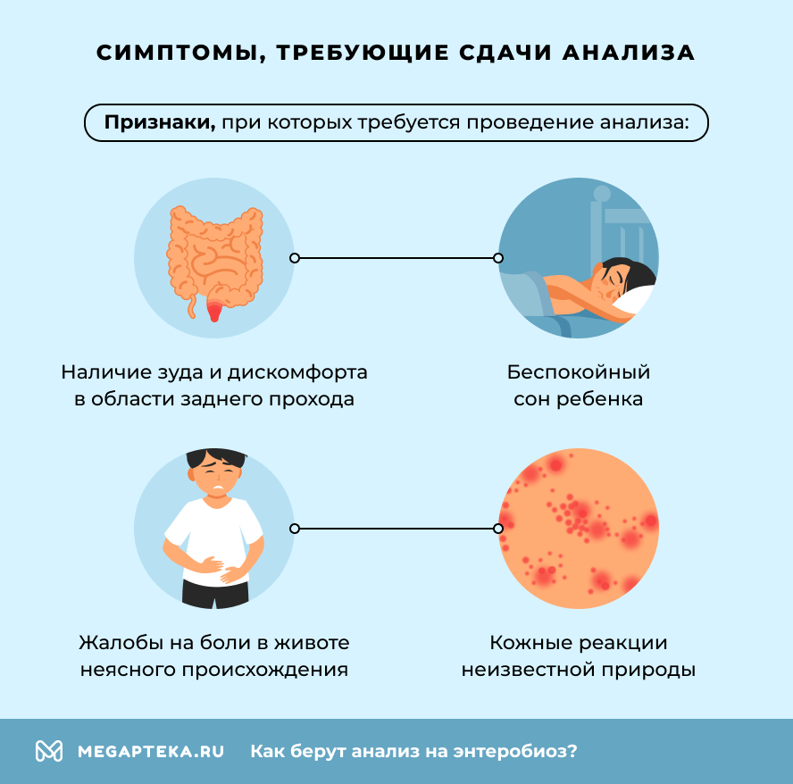 Симптомы, требующие сдачи анализа