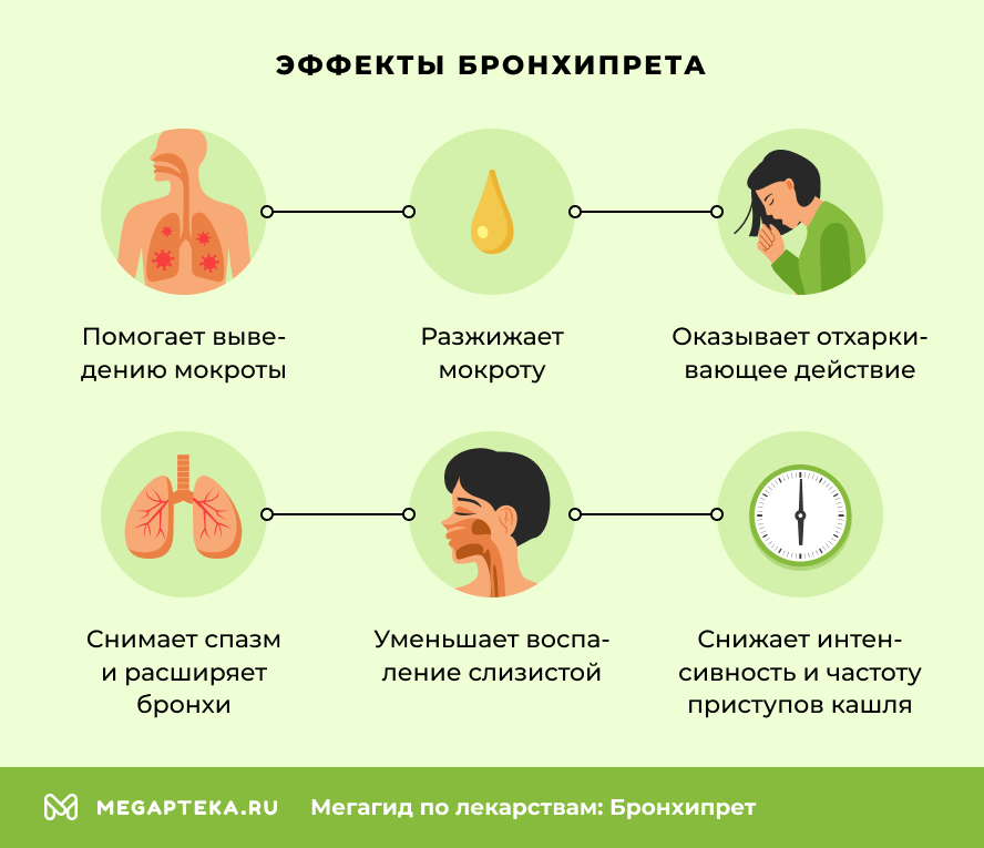 Эффекты Бронхипрета