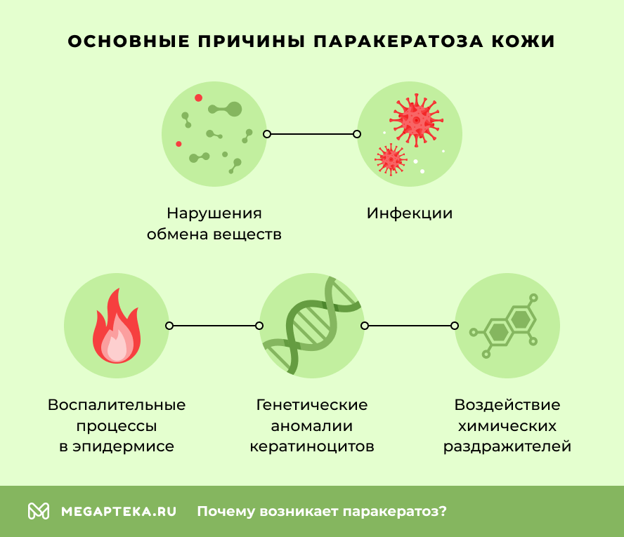 Причины паракератоза кожи