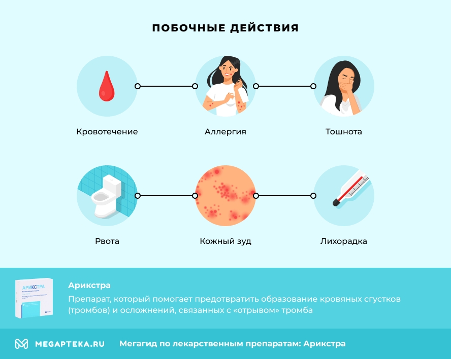 Побочные действия