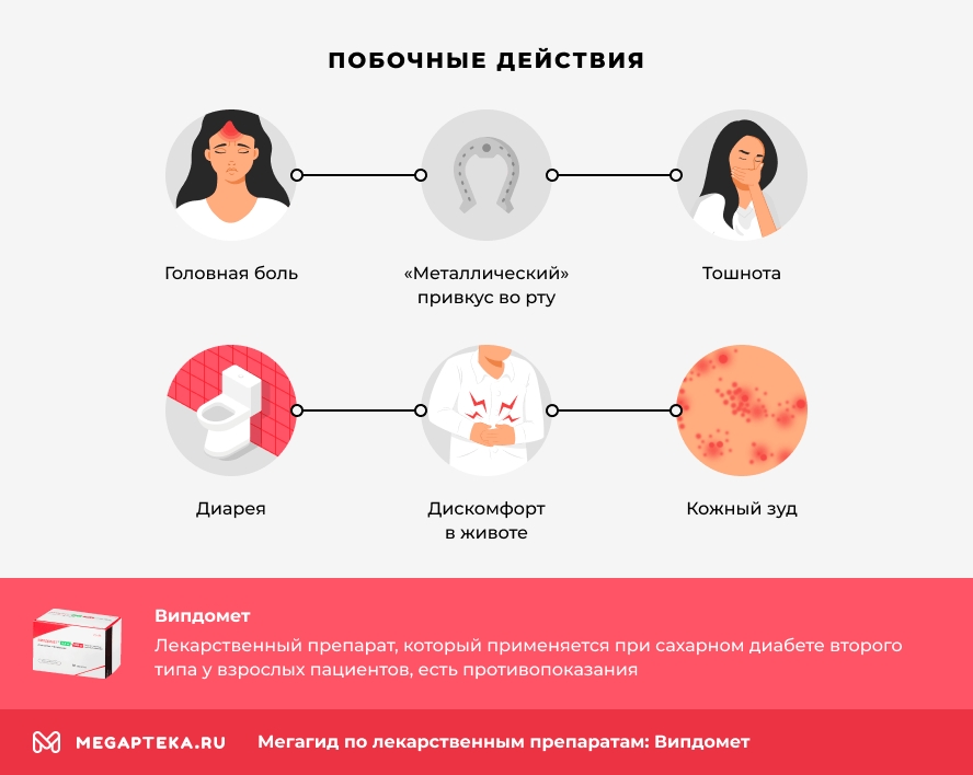 Побочные действия