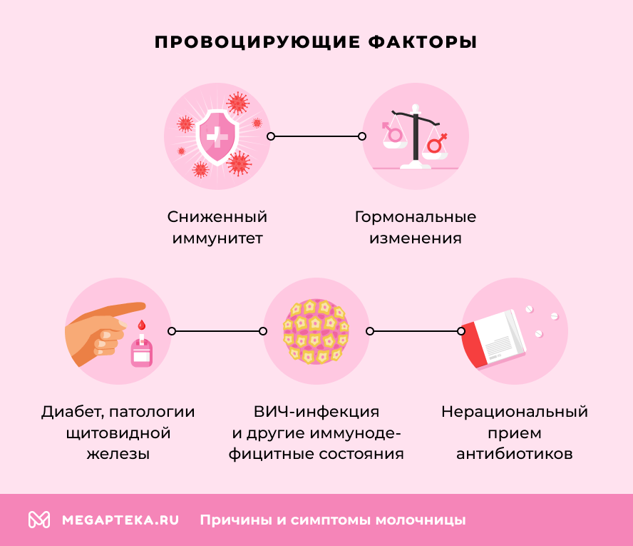 Провоцирующие факторы