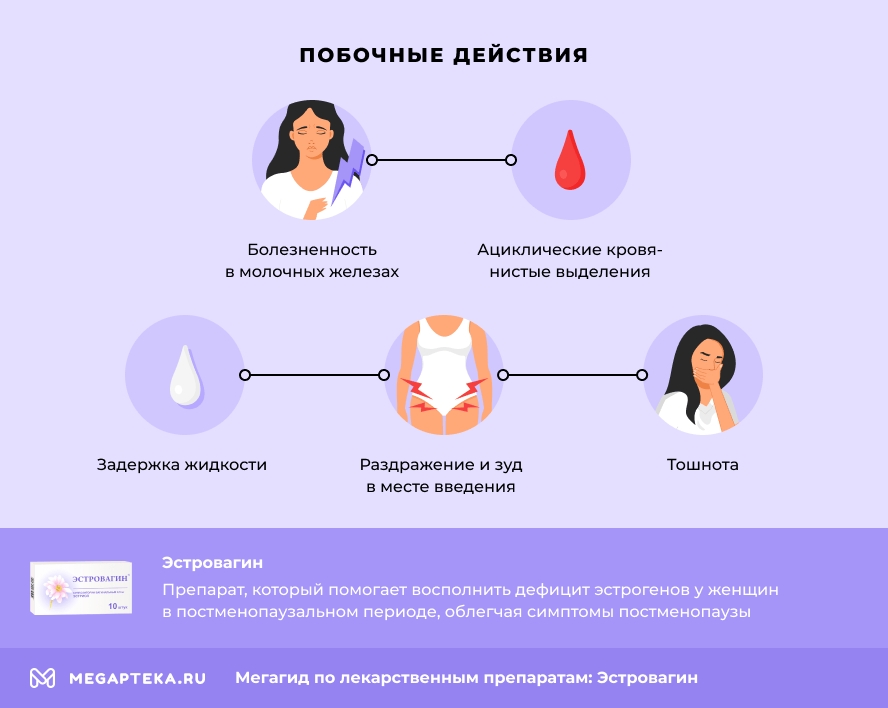 Побочные действия