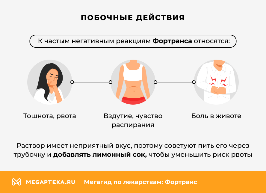 Побочные действия