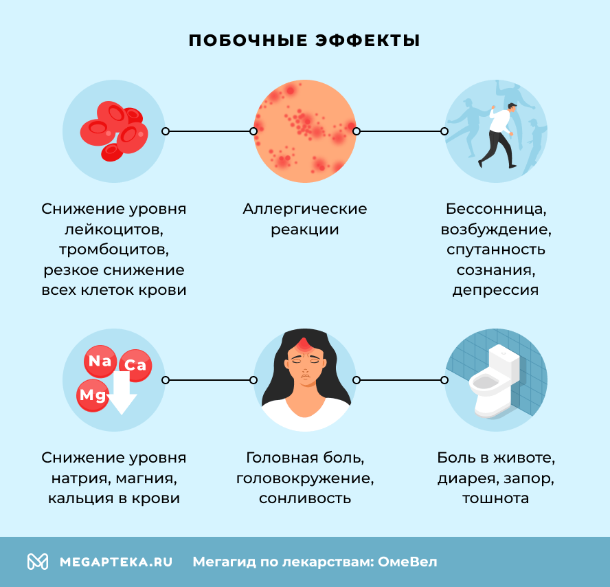 Побочные эффекты
