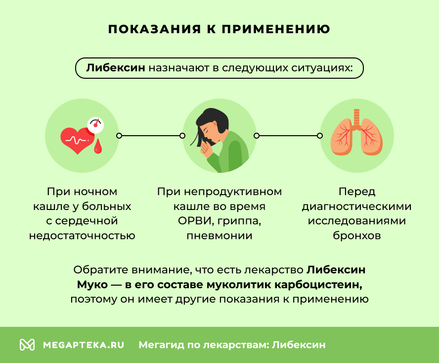 Показания к применению