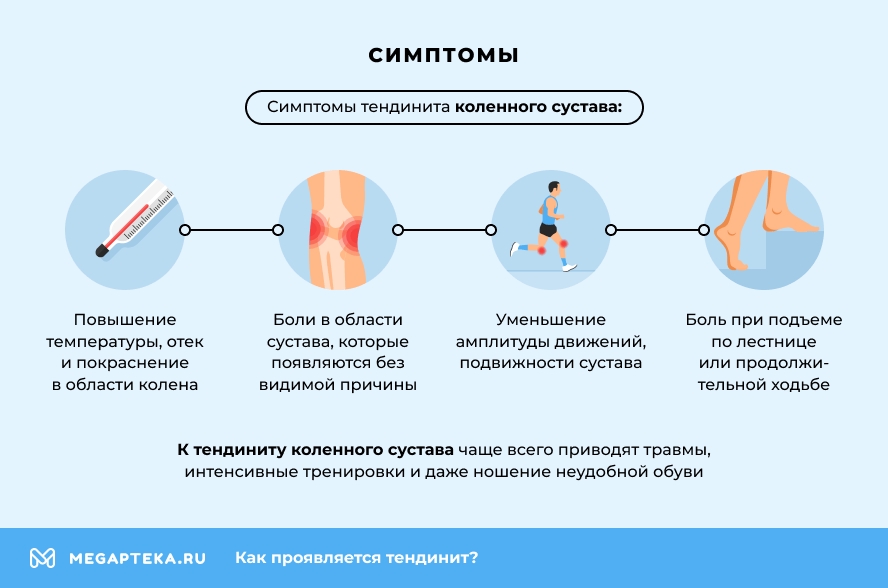 Симптомы