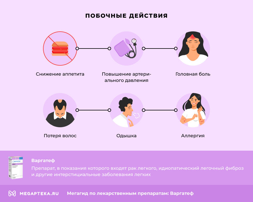 Побочные действия