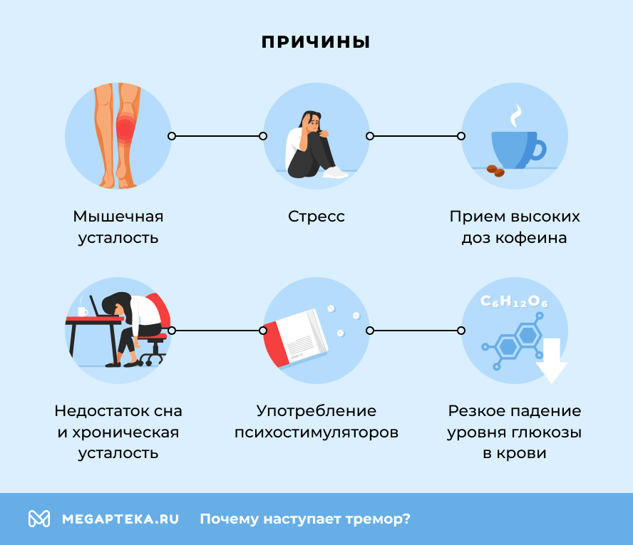 Причины