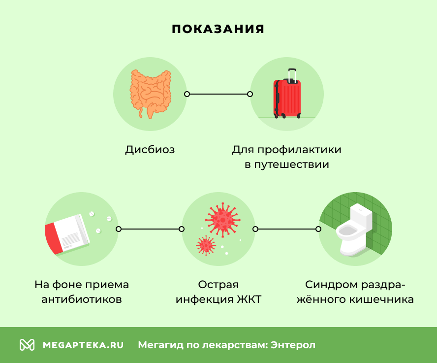 Показания