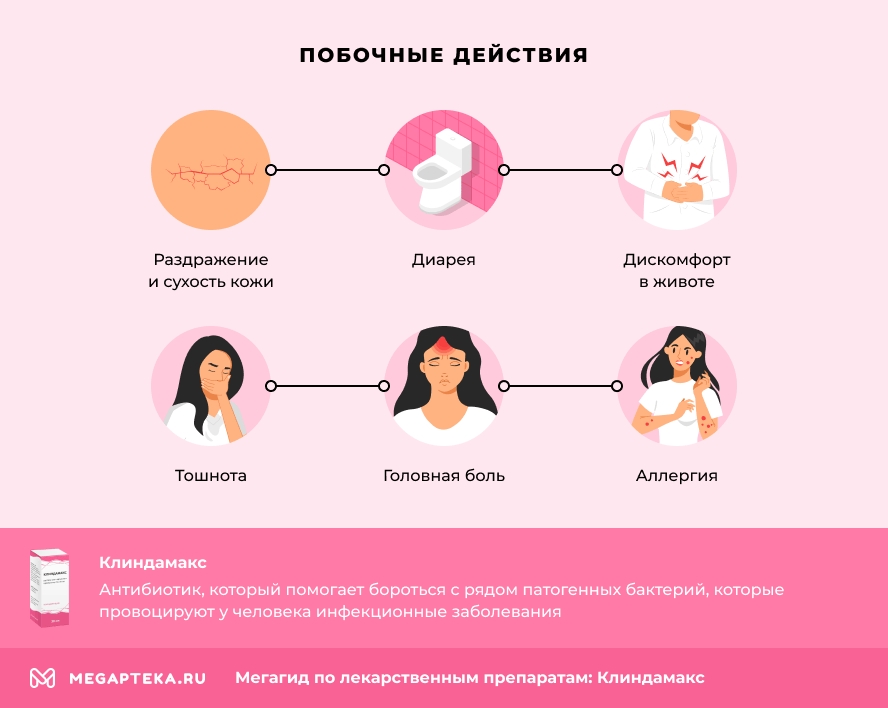 Побочные действия
