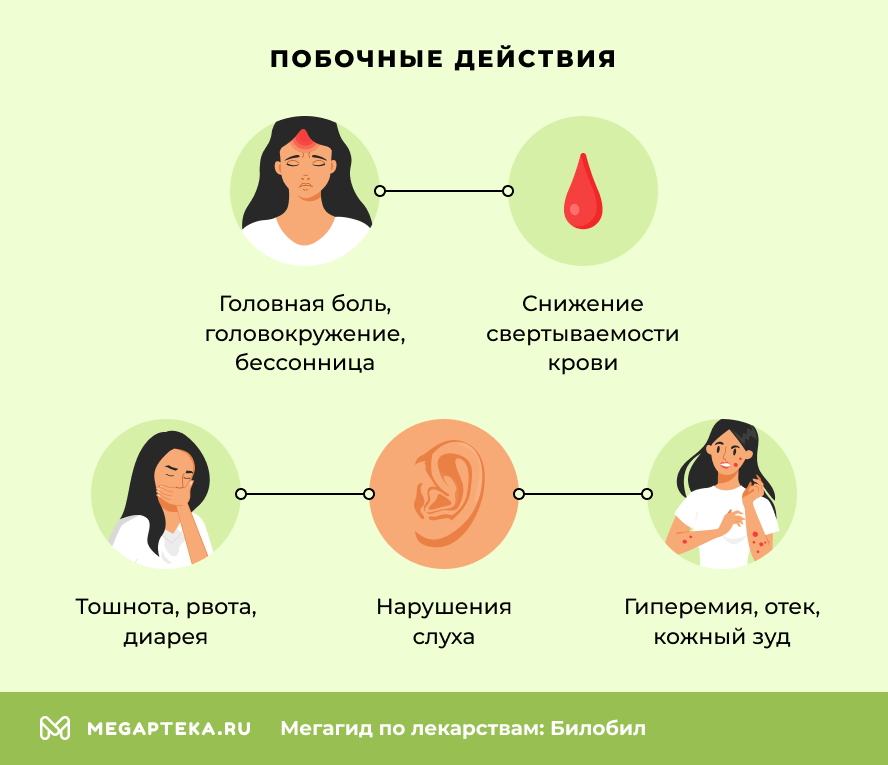 Побочные действия