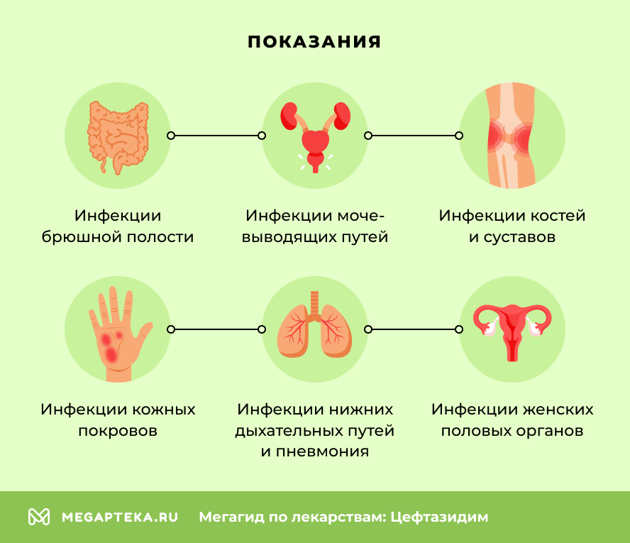Показания