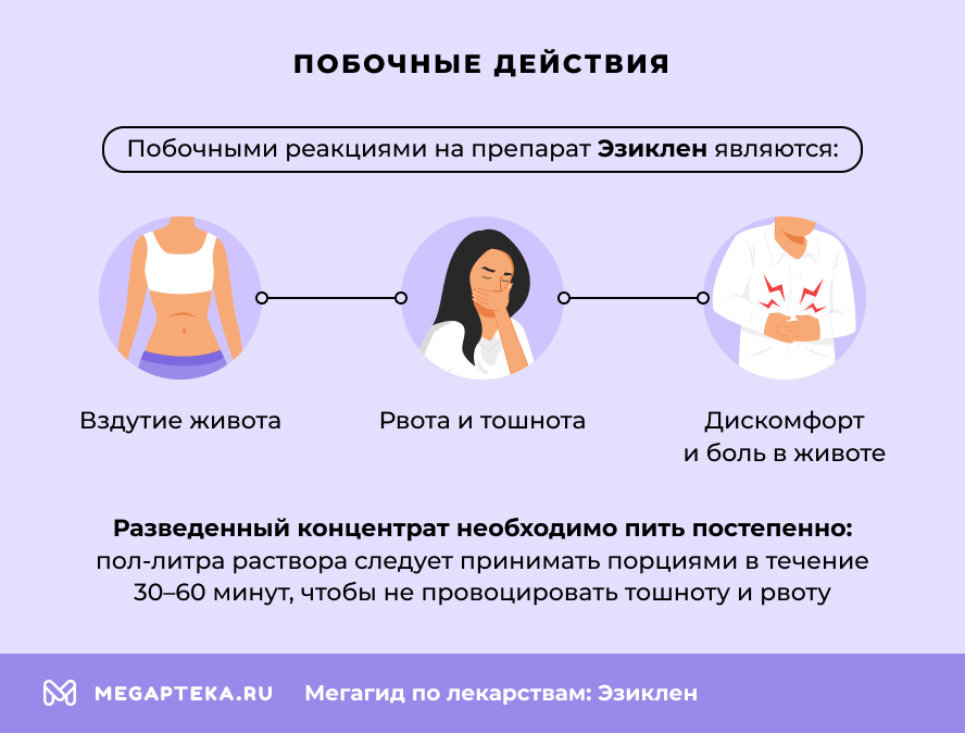 Побочные действия