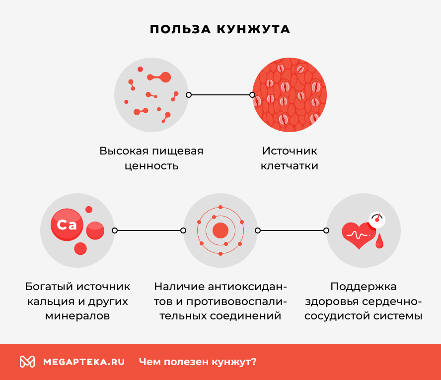 Польза кунжута