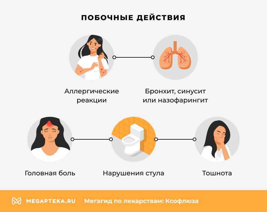 Побочные действия