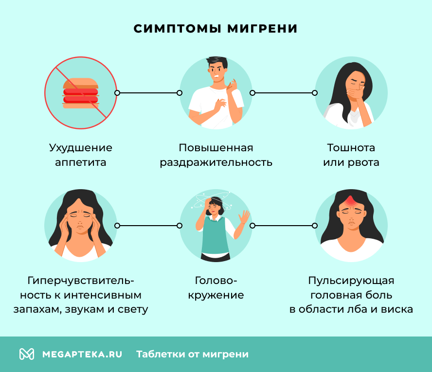 Симптомы мигрени