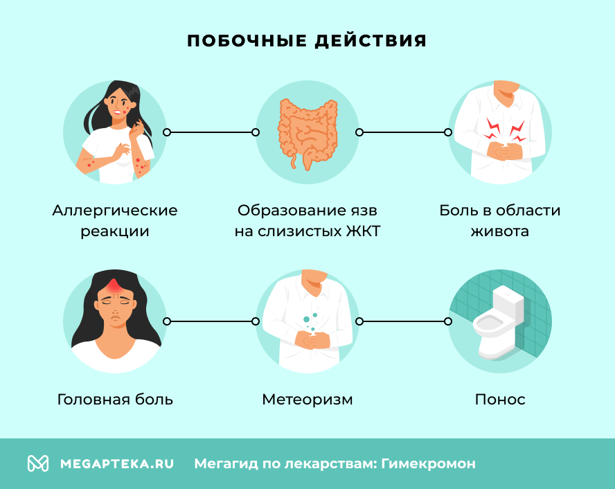 Побочные действия