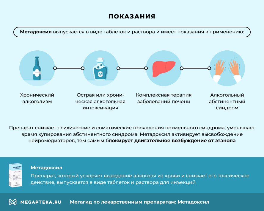 Показания