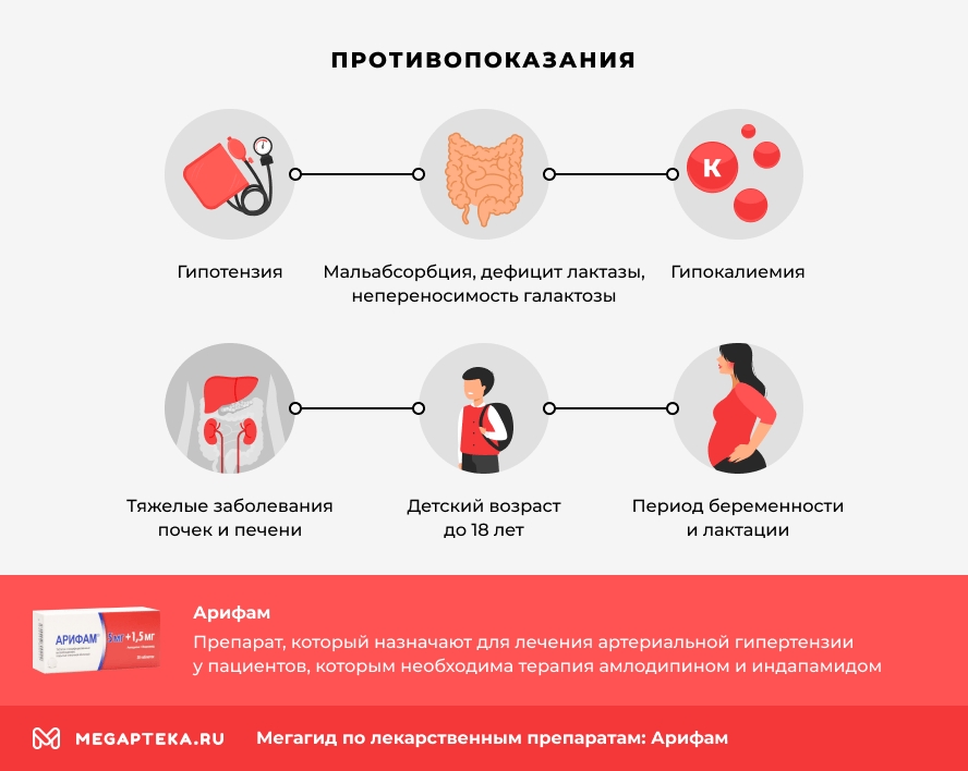 Противопоказания