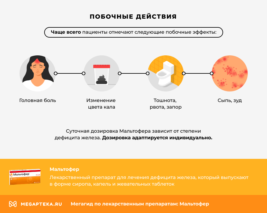 Мальтофер: побочные действия