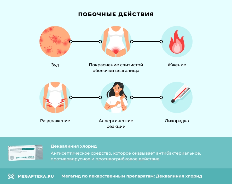 Побочные действия