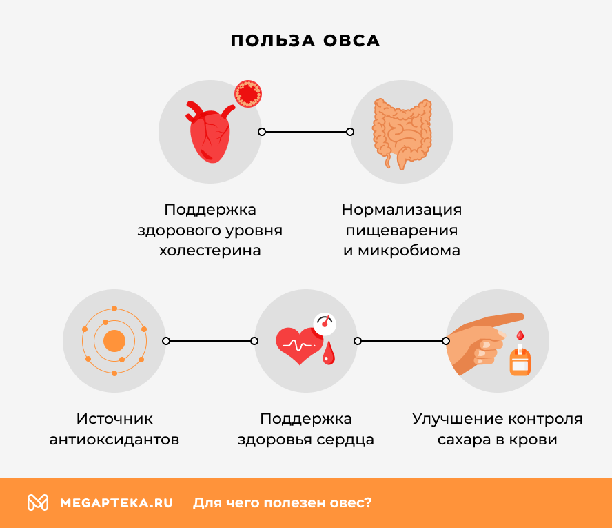 Польза овса